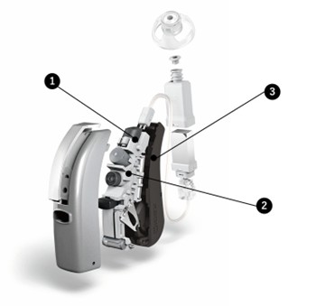 補聴器の構造と音が伝わる仕組みを説明している写真
